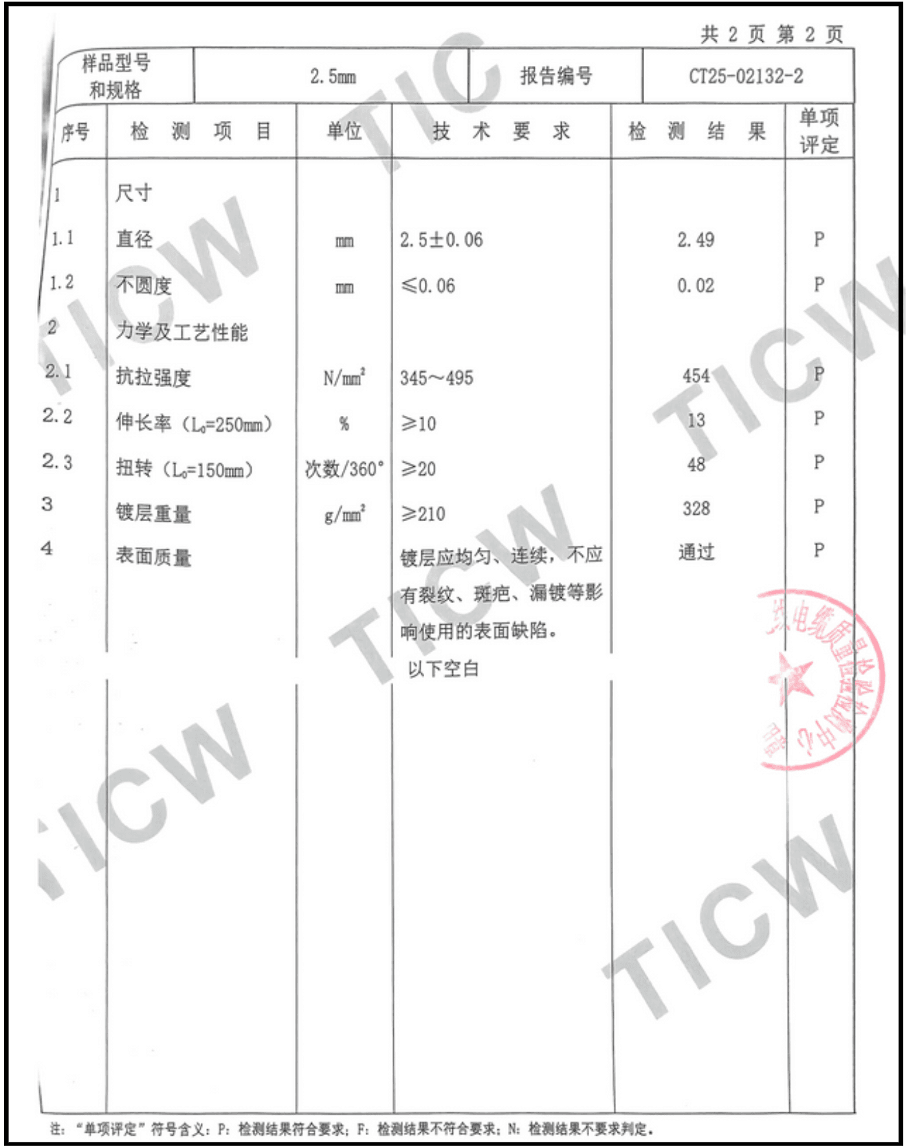 Galvanized steel wire — TICW Shanghai (CNAS L0207), ref. CT25-02132