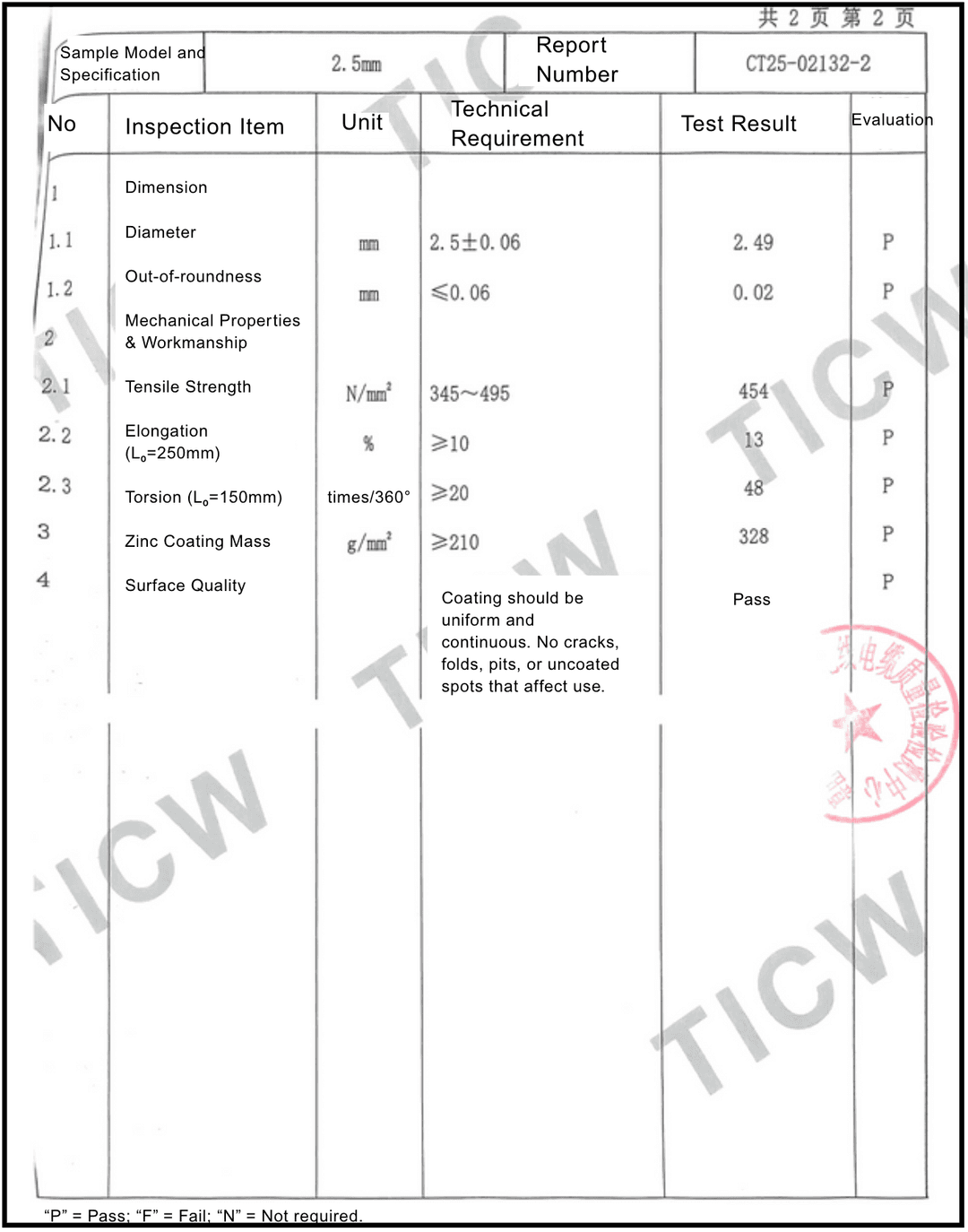 Business Licence