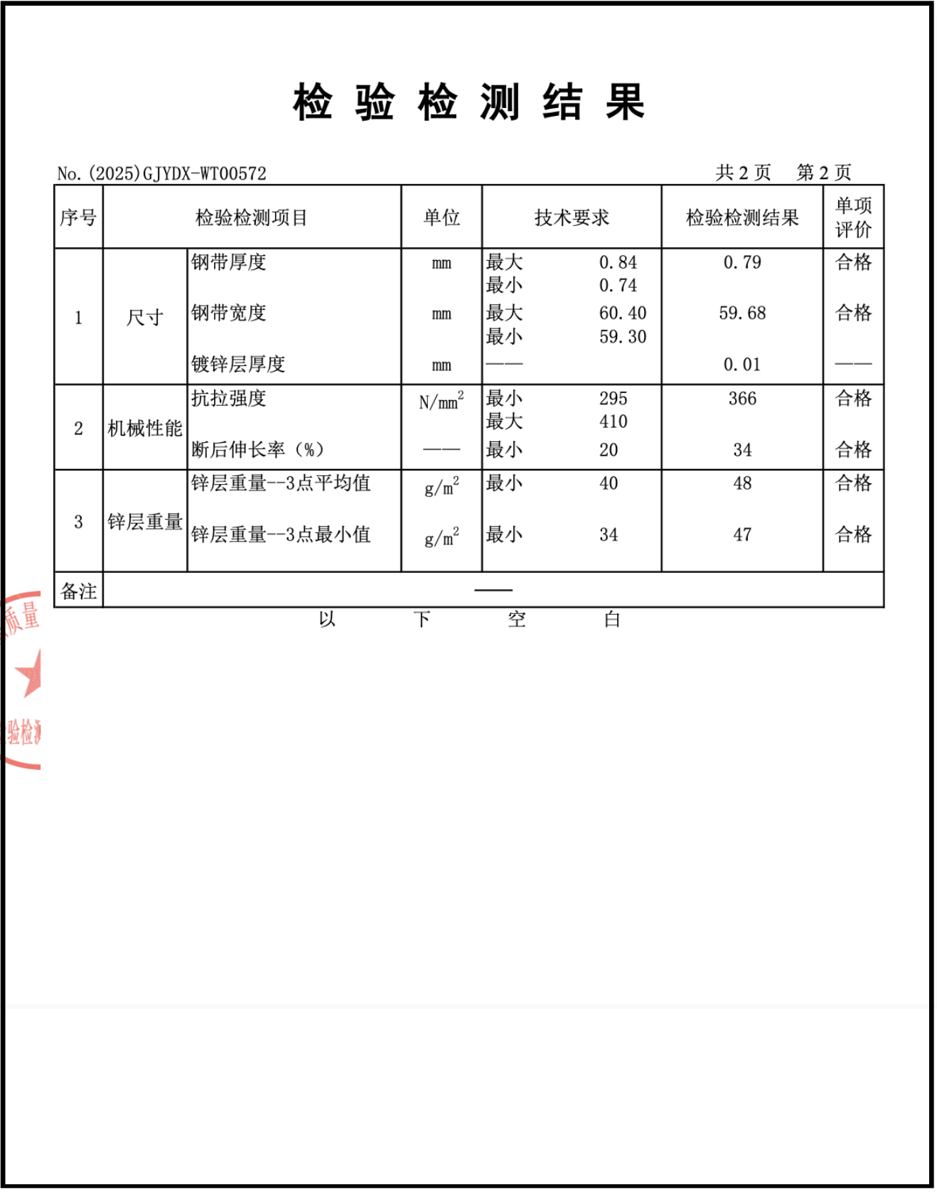 Safety Production Standardization